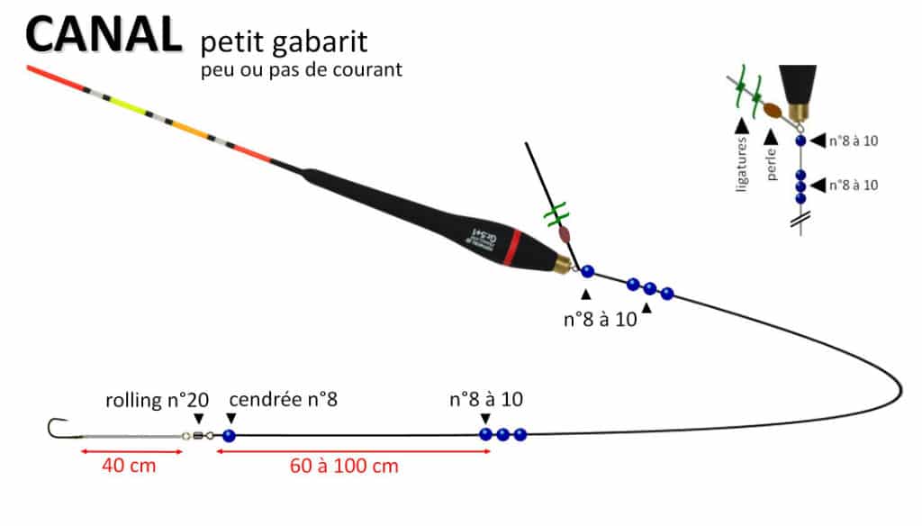 découvrez comment monter une ligne de pêche avec bouchon facilement. suivez nos conseils pratiques pour optimiser votre expérience de pêche et attraper plus de poissons. idéal pour les débutants et les passionnés de pêche!