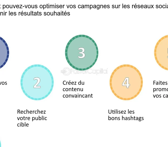 Comment optimiser vos followers et le suivi sur les réseaux sociaux