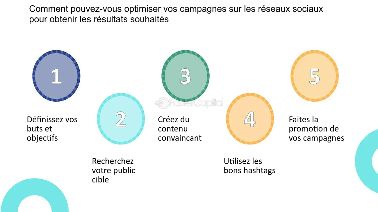 découvrez des stratégies efficaces pour optimiser votre nombre de followers sur les réseaux sociaux. apprenez à attirer et engager votre audience cible pour améliorer votre visibilité en ligne et développer votre communauté.