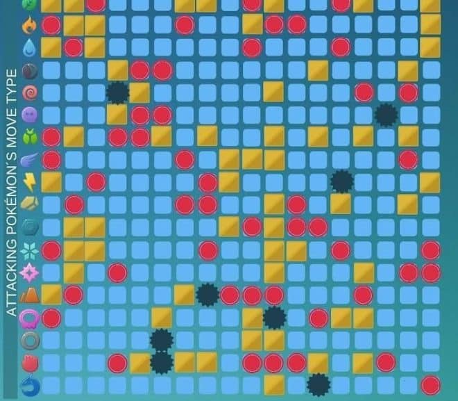 Type électrique : comprendre ses faiblesses pour mieux les surmonter